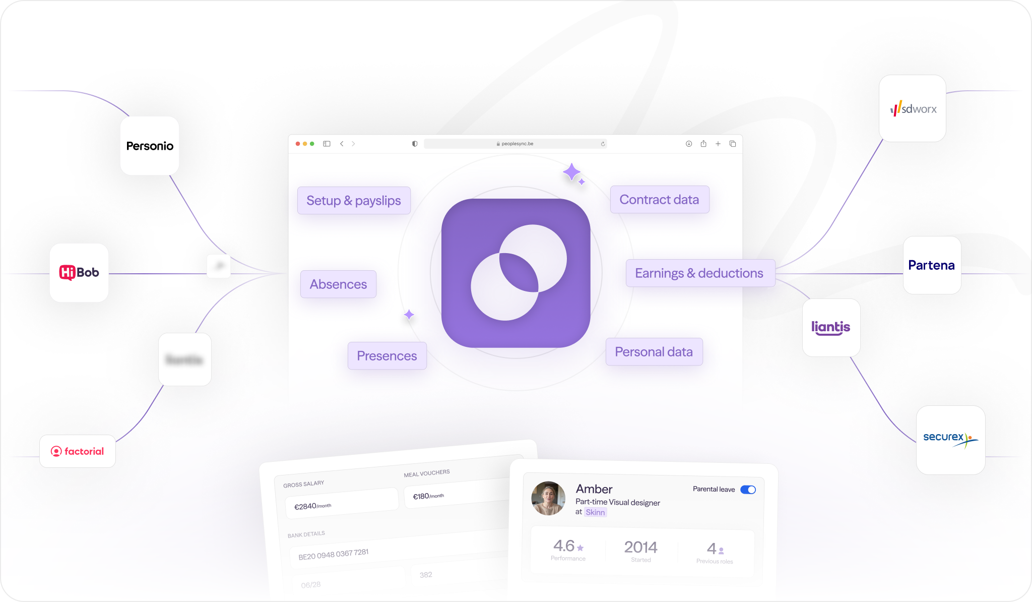 PeopleSync platform overzicht